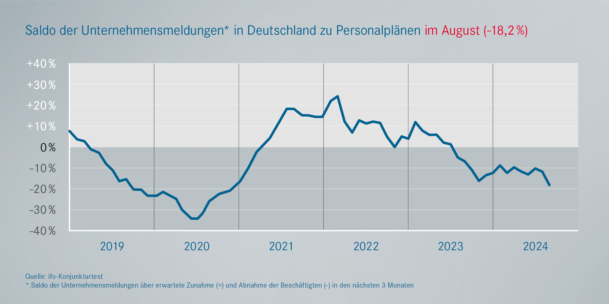 Beschäftigung Metall- und Elektroindustrie Deutschland