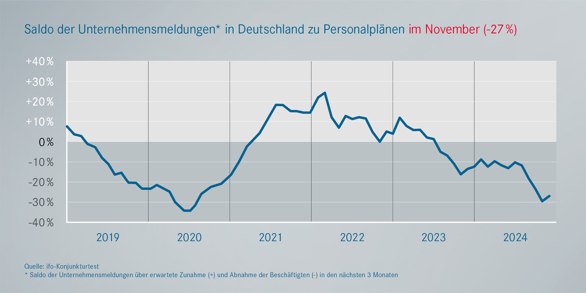 Beschäftigung Metall- und Elektroindustrie Deutschland